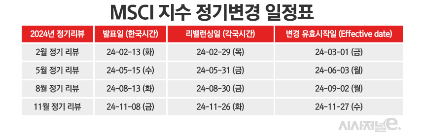 /그래픽=정승아 디자이너