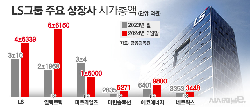 / 그래픽=김은실 디자이너