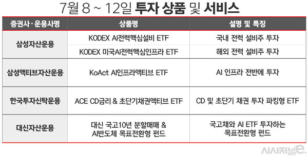 표=김은실 디자이너.