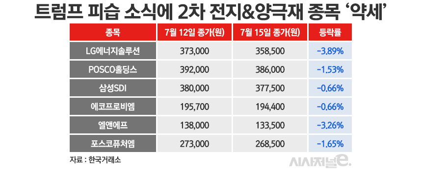 /그래픽=정승아 디자이너