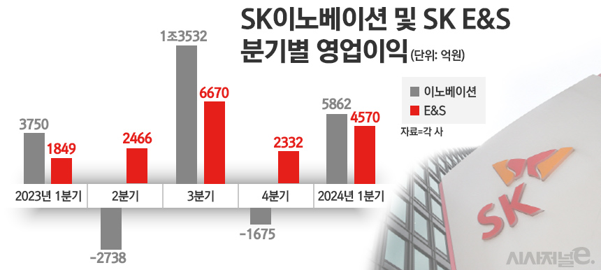 / 그래픽=정승아 디자이너