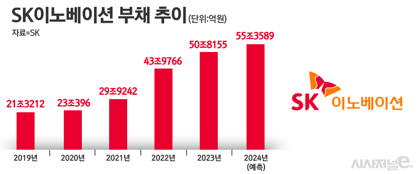/ 그래픽=정승아 디자이너