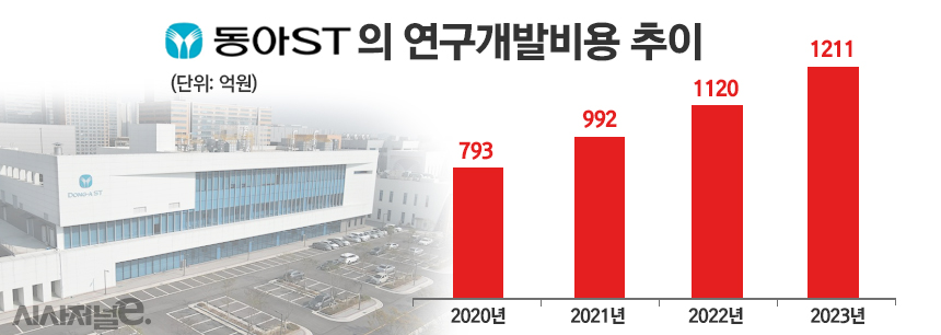 그래픽=정승아 디자이너