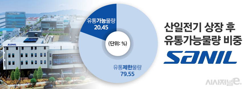 /그래픽=정승아 디자이너