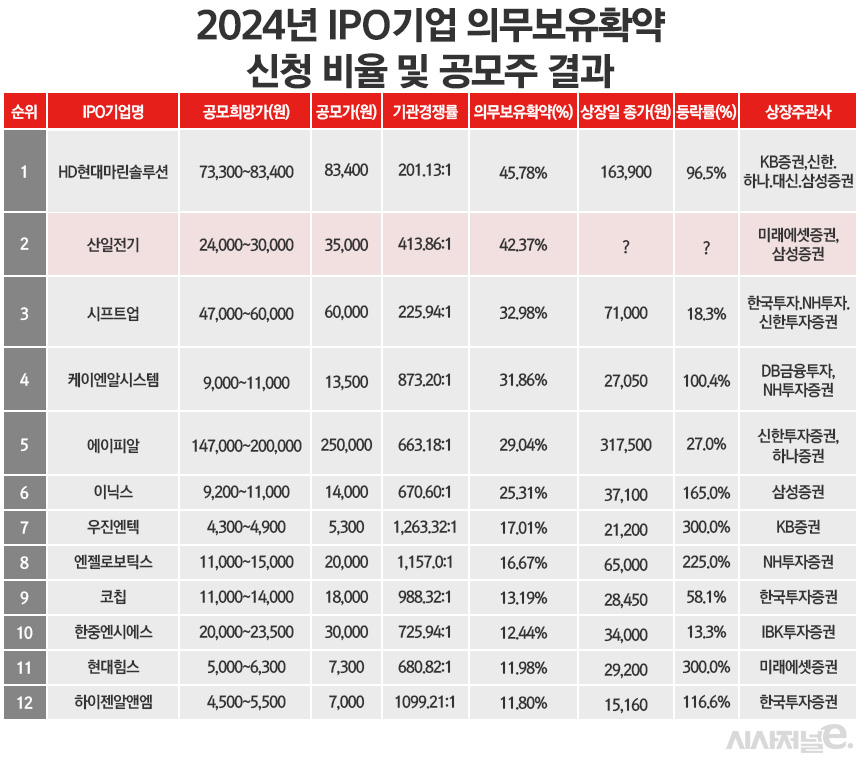 /그래픽=정승아 디자이너