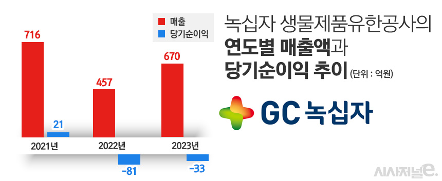 그래픽=정승아 디자이너