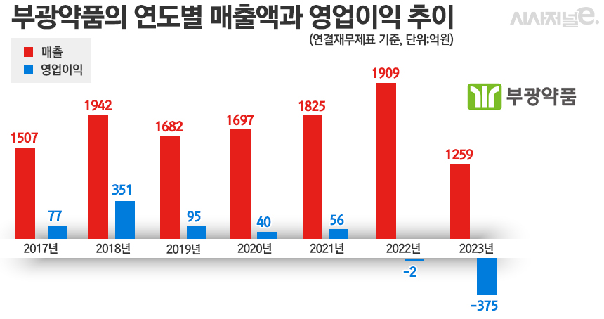 그래픽=정승아 디자이너