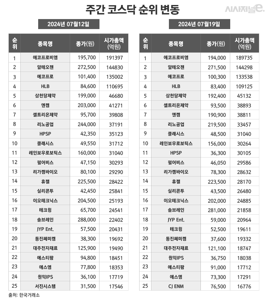 주간e종목] 포커스에이치엔에스, 최대주주 변경되자 주가 3배 < 증권 < 기사본문 - 시사저널e