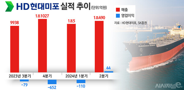 /그래픽=정승아 디자이너