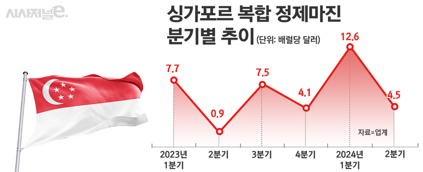 / 그래픽=정승아 디자이너