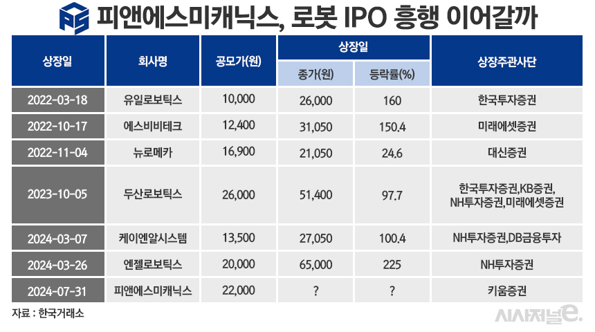 /그래픽=정승아 디자이너