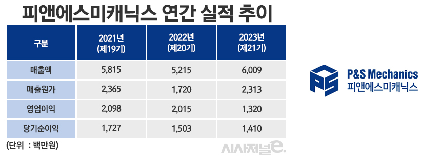 /그래픽=정승아 디자이너