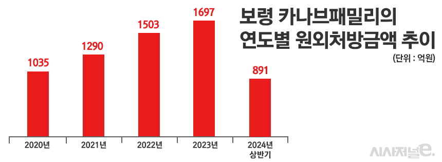 그래픽=정승아 디자이너