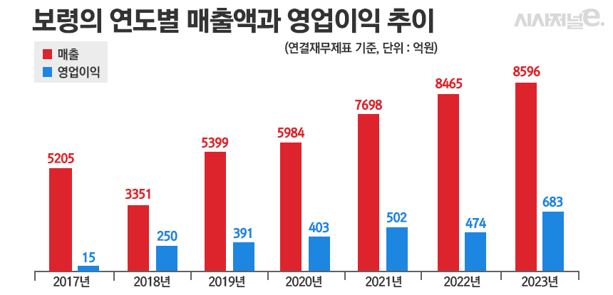 그래픽=정승아 디자이너