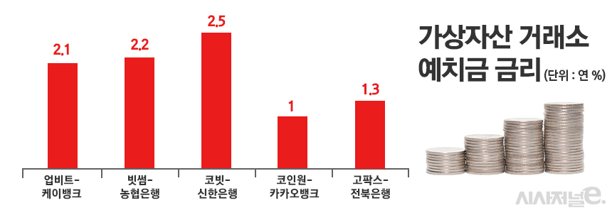 자료=각 사, 그래픽=정승아 디자이너
