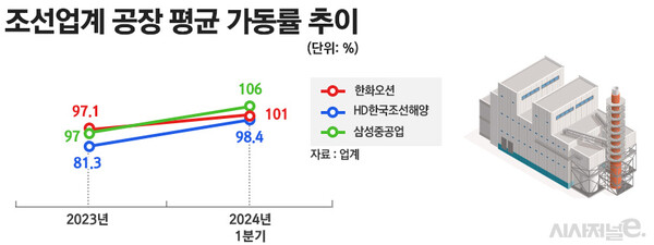 / 그래픽=정승아 디자이너