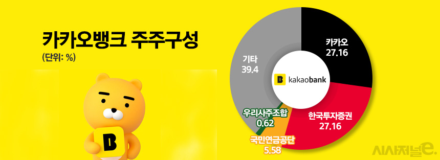 /그래픽=정승아 디자이너