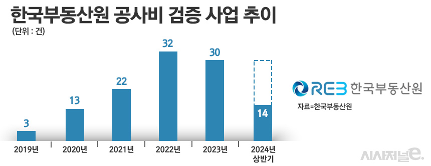 / 그래픽=정승아 디자이너