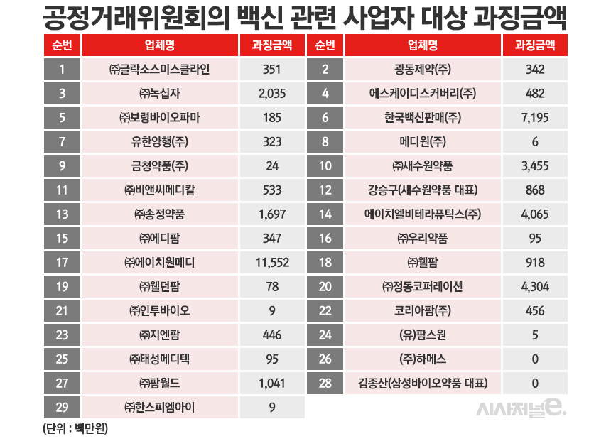 그래픽=정승아 디자이너