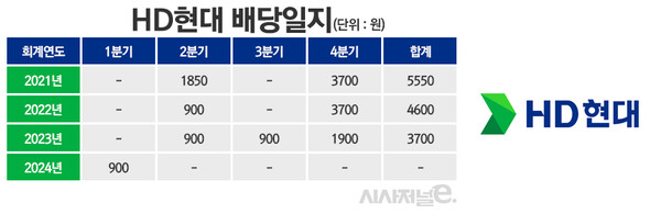 /그래픽=정승아 디자이너