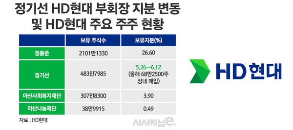 /그래픽=정승아 디자이너