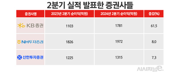표=정승아 디자이너.