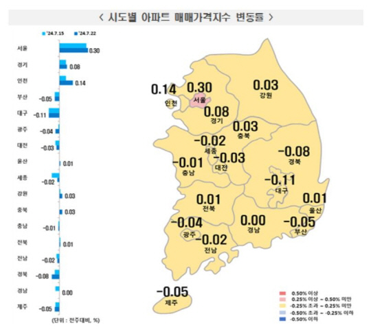 시도별 아파트 매매가격지수 변동률 / 자료=한국부동산원