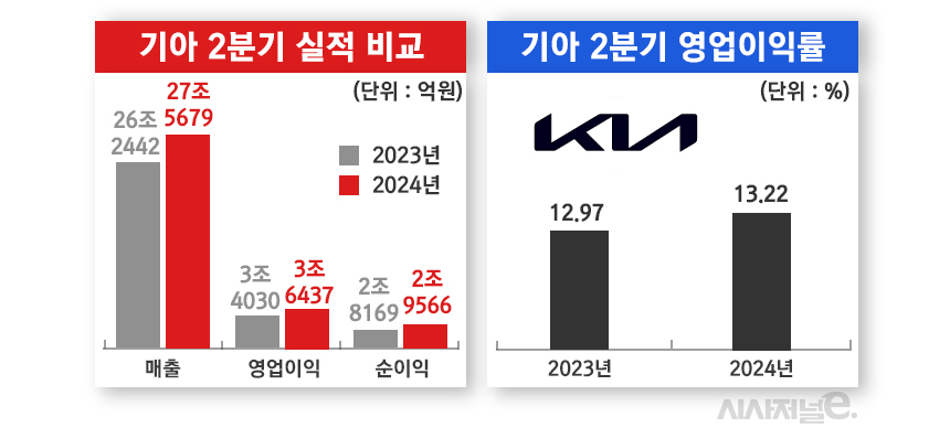 / 그래픽=정승아 디자이너