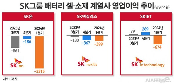 /그래픽=정승아 디자이너