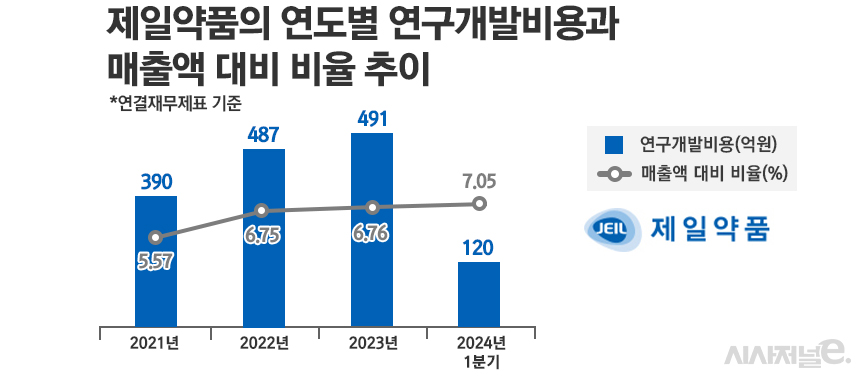 그래픽=정승아 디자이너