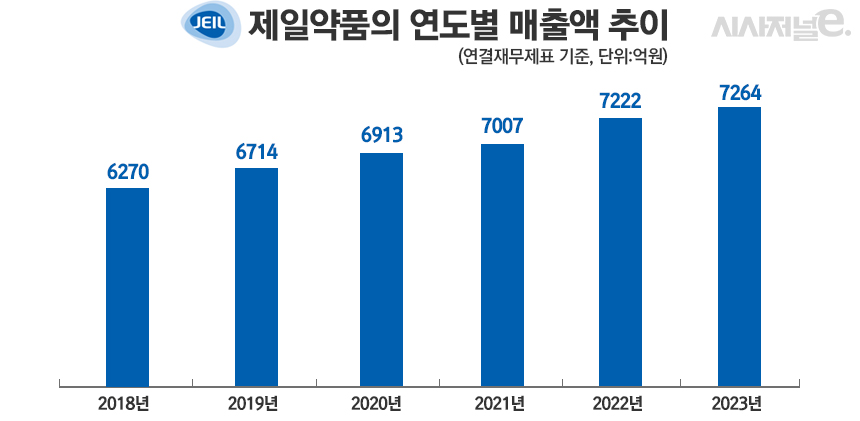 그래픽=정승아 디자이너