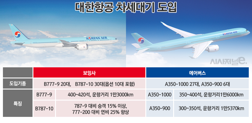 / 그래픽=정승아 디자이너