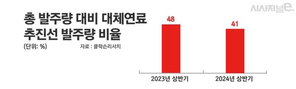 /그래픽=정승아 디자이너