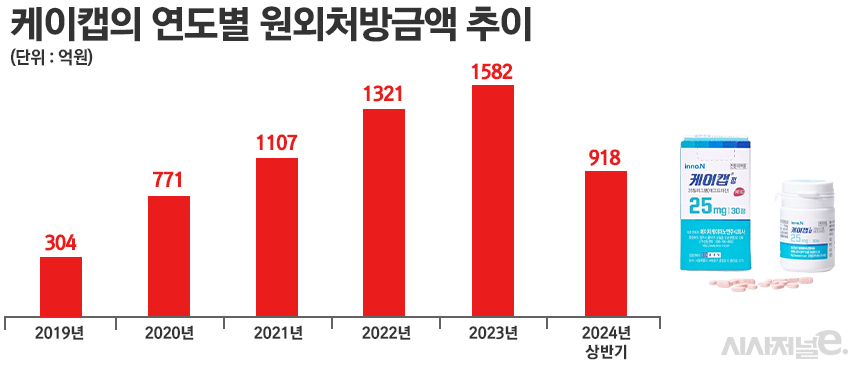 그래픽=정승아 디자이너