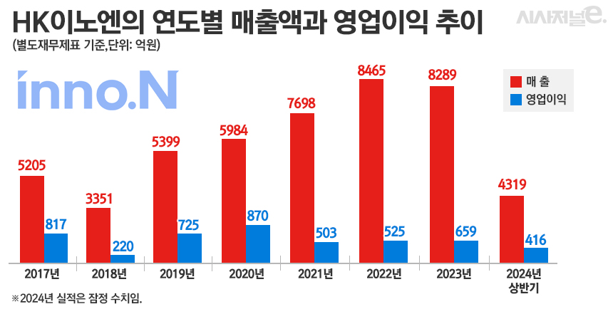 그래픽=정승아 디자이너