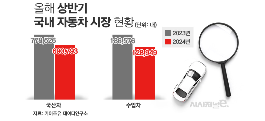 / 그래픽=김은실 디자이너
