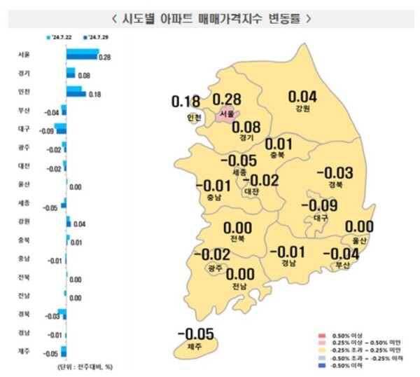 7월 다섯째주 시도별 아파트 매매가격지수 변동률 / 자료=한국부동산원