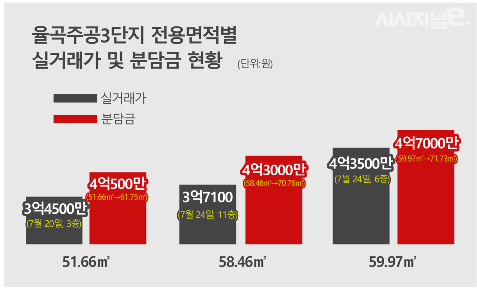 / 그래픽=시사저널e