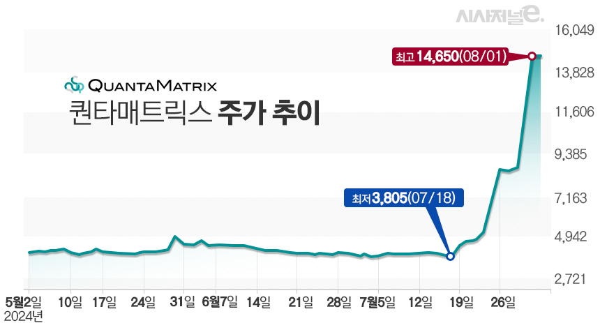 /그래픽=김은실 다지이너