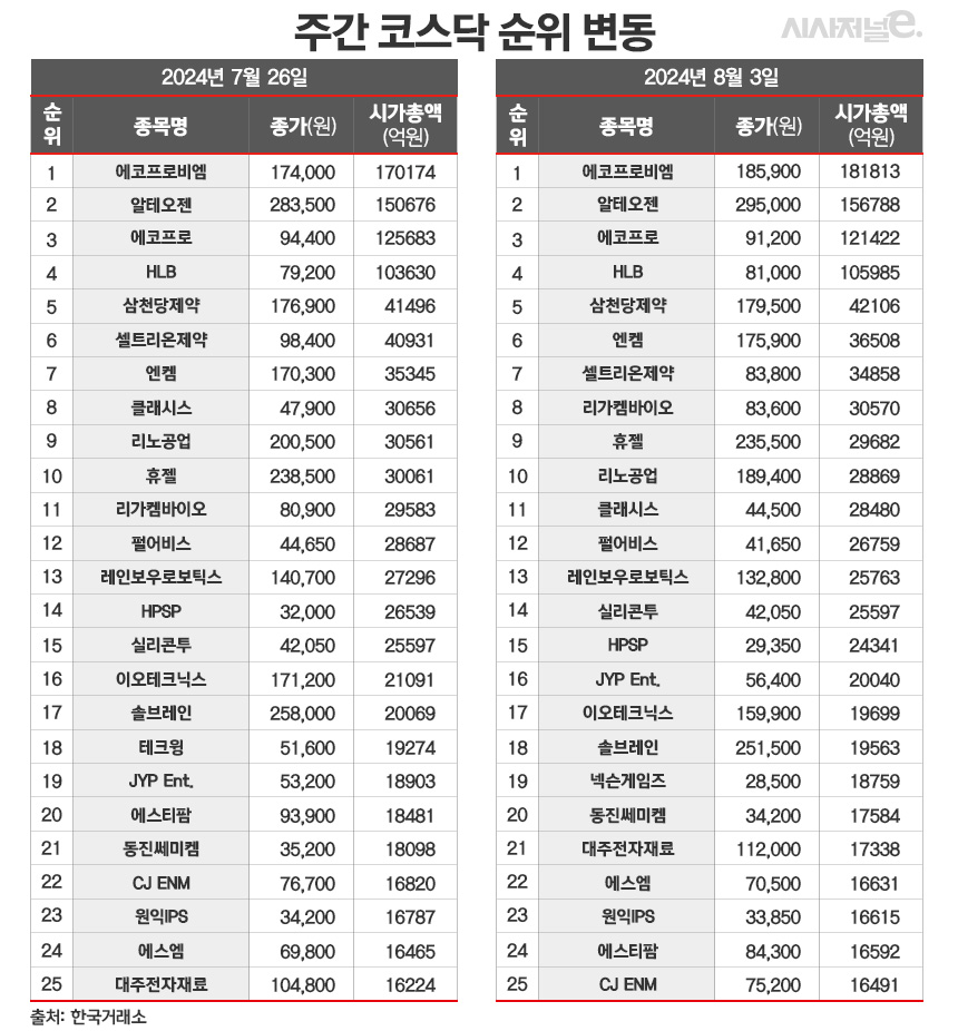 /그래픽=김은실 다지이너