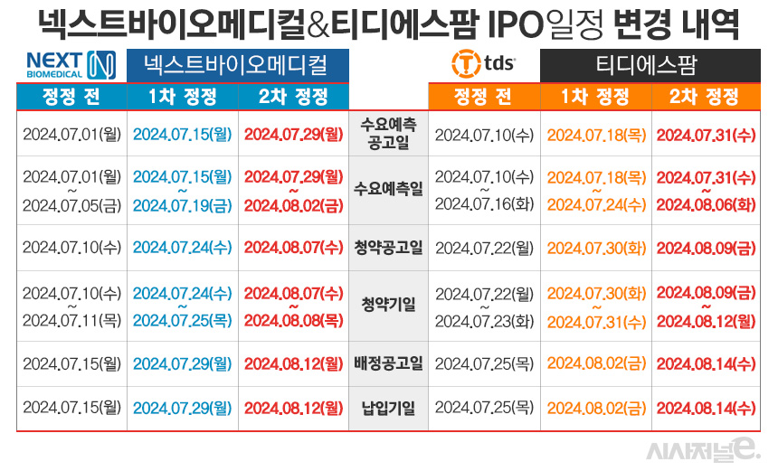 /그래픽=김은실 디자이너