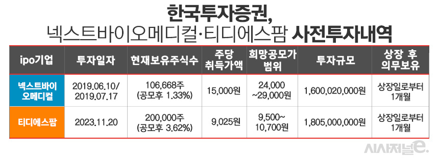 /그래픽=김은실 디자이너