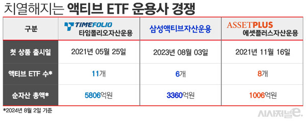 표=김은실 디자이너.