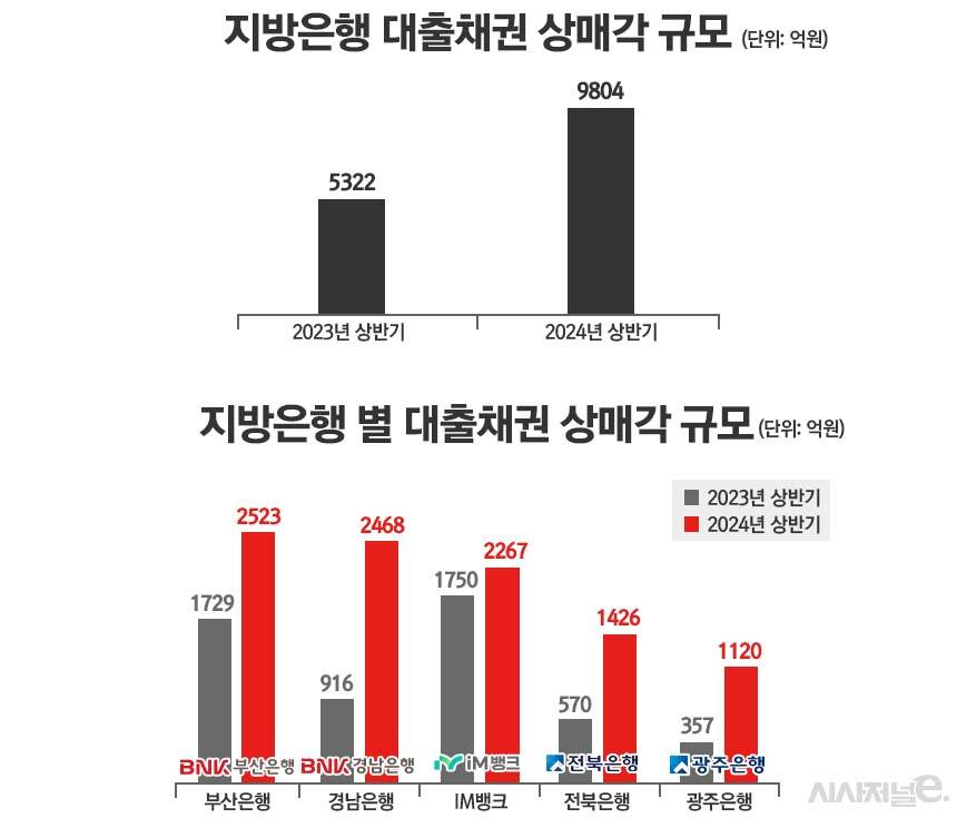 /자료=각 사, 그래픽=정승아 디자이너