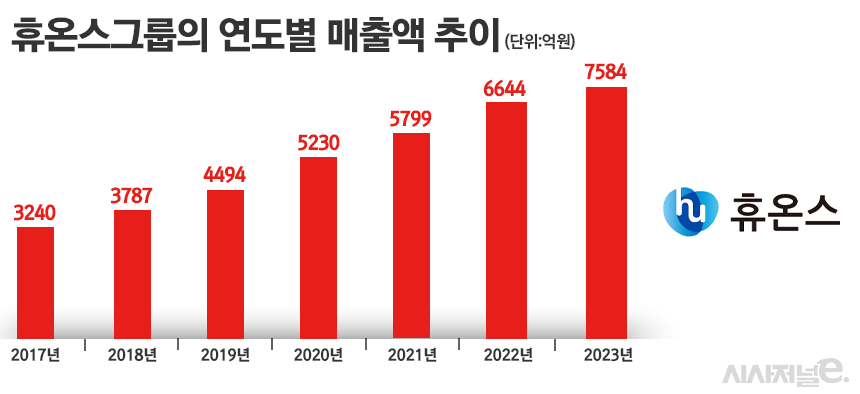 그래픽=정승아 디자이너