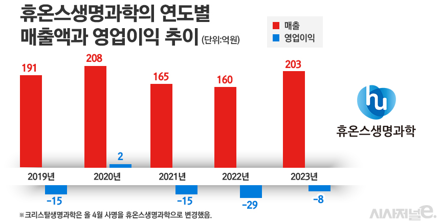 그래픽=정승아 디자이너