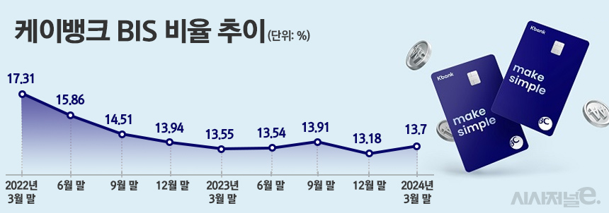 /자료=케이뱅크, 그래픽=정승아 디자이너