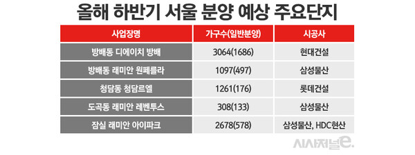 연내에 분양 예정인 서울 강남3구의 분양 단지 / 표=정승아 디자이너