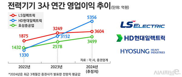 /그래픽=정승아 디자이너