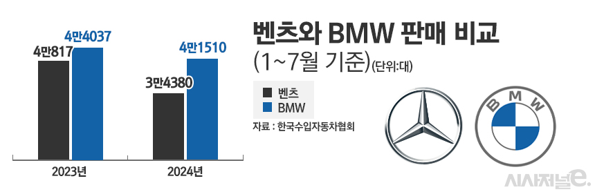 / 그래픽=정승아 디자이너